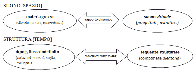 teoria_musicale_schema